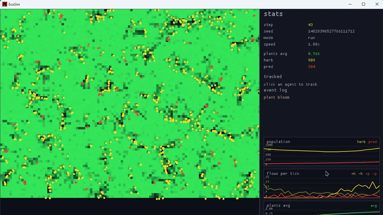 EcoSim interface showing a simulated ecosystem with controls and live population data